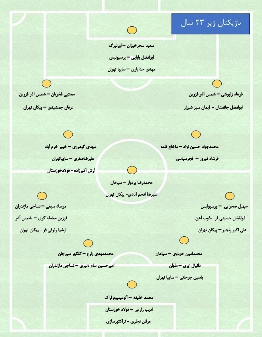 تیم فوتبال امید ایران ، 