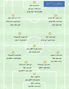 تیم فوتبال امید ایران ،