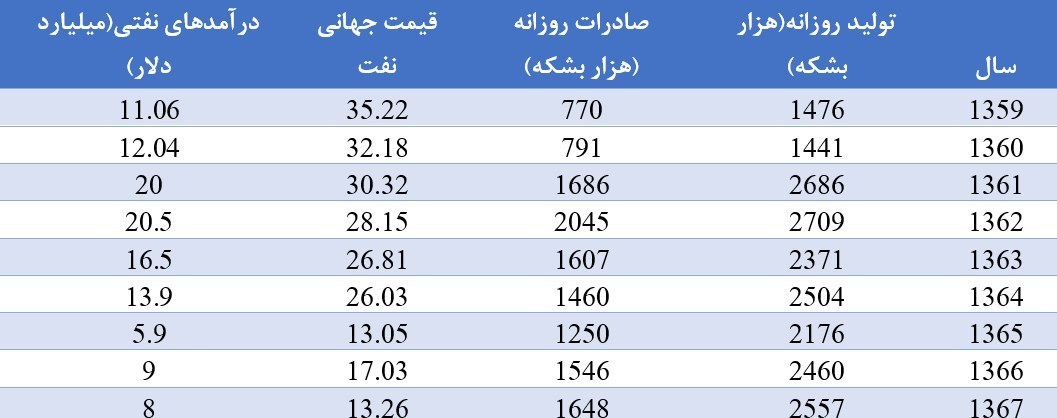 ایالات متحده آمریکا ، 