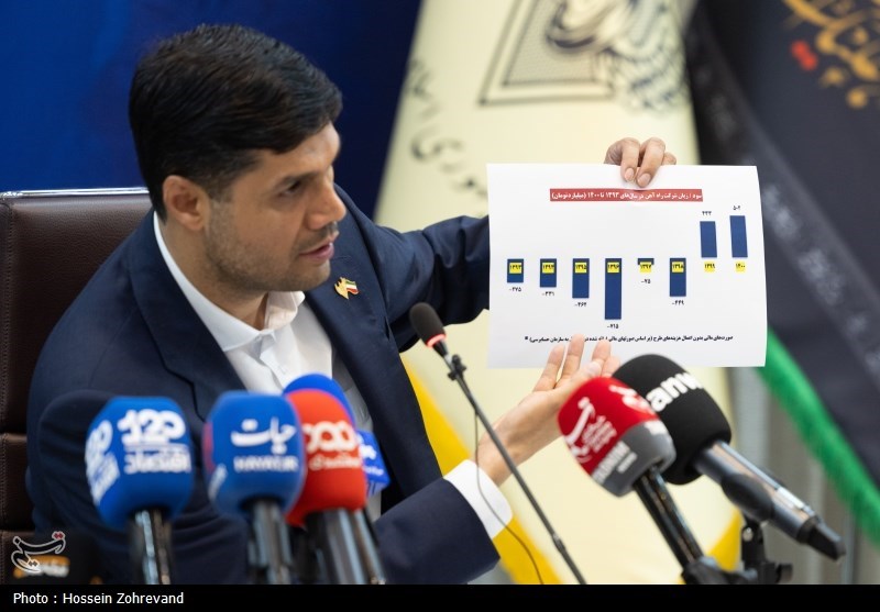تهاتر نفت؛ میراث ماندگار شهید رئیسی برای توسعه ریلی