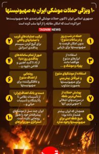 اینفوگرافیک/ 10 ویژگی حملات موشکی ایران به صهیونیستها