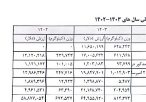 زنگ خطر بازار موبایل: سرقت برای قطعه خدمات پس از فروش فیک