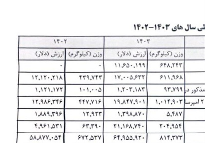 زنگ خطر بازار موبایل: سرقت برای قطعه خدمات پس از فروش فیک