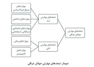 عراق ، ایالات متحده ، ایالات متحده ،