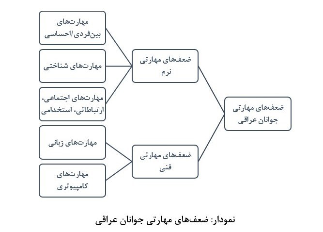 عراق ، ایالات متحده ، ایالات متحده ،