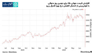 افزایش_قیمت_جهانی_طلا_برای_دومین_روز_متوالی_با_خوش‌بینی_از_احتمال