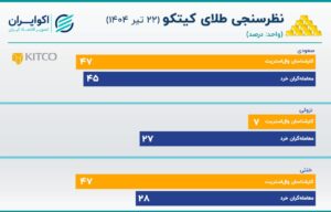 کیتکو 22 تیر