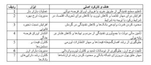 سیاست پولی بهینه شده در طول جنگ ؛ نیاز به حفظ ثبات در طوفان بحران