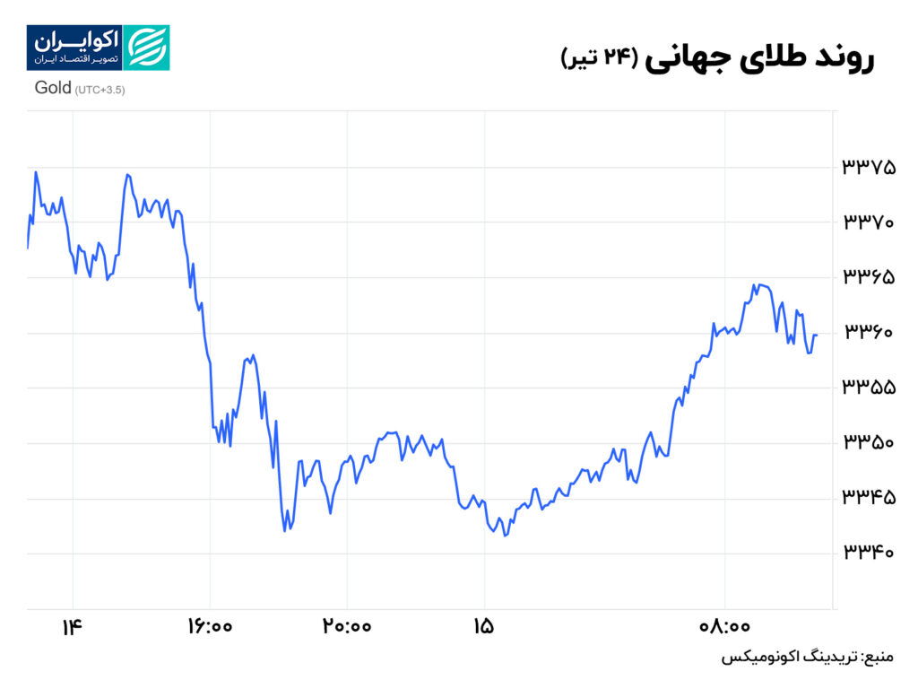 طلای جهانی 24 تیر