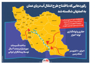 - رکوردهایی که با افتتاح طرح انتقال آب دریای عمان به اصفهان شکسته شد