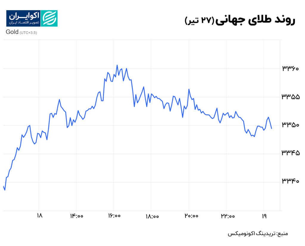 طلا 27 تیر نهایی