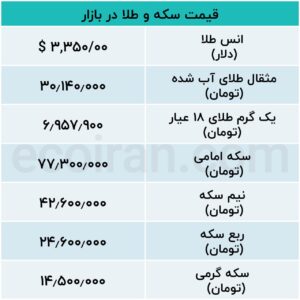 جدول اکو 2