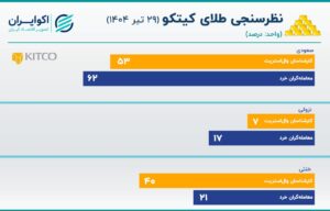 کیتکو 29 تیر نهایی