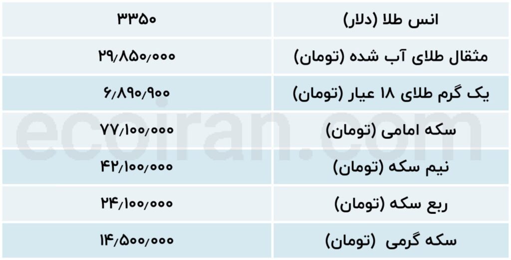 جدول 3