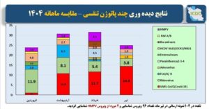 وزارت بهداشت ، بهداشت ، کرونا ،