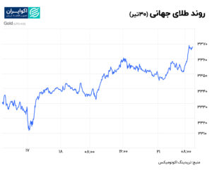 طلای جهانی 30 تیر نهایی