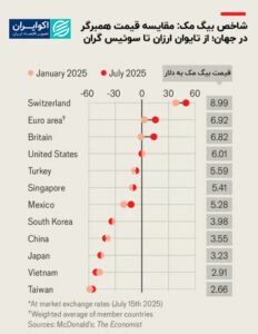 index_big_mac_collection_price_berger_aman _ از taiwan_arzan_a (2)