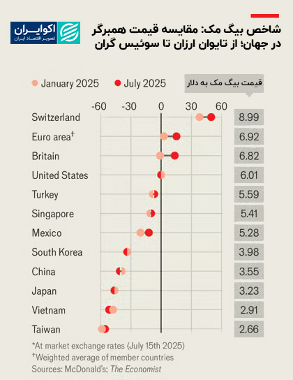 index_big_mac_collection_price_berger_aman _ از taiwan_arzan_a (2)