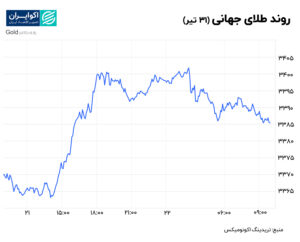 طلا 31تیر