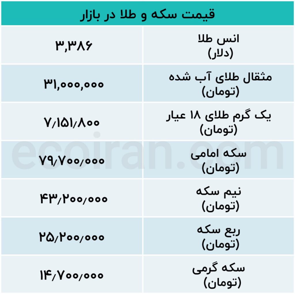 چتفل
