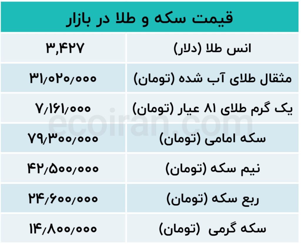 جدول طلااا