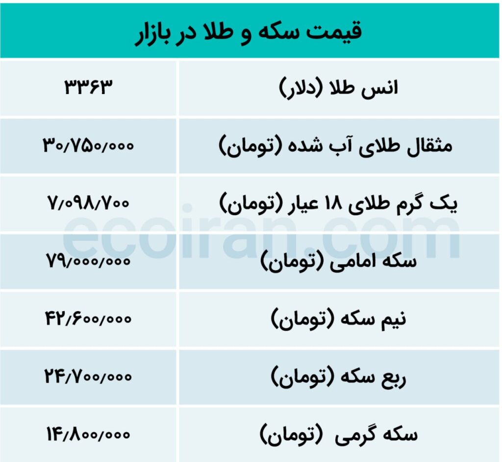 سکه و طلا جدول