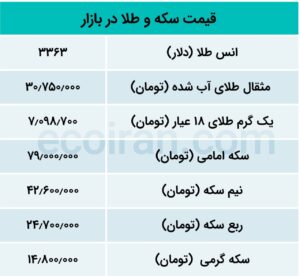 سکه و طلا جدول