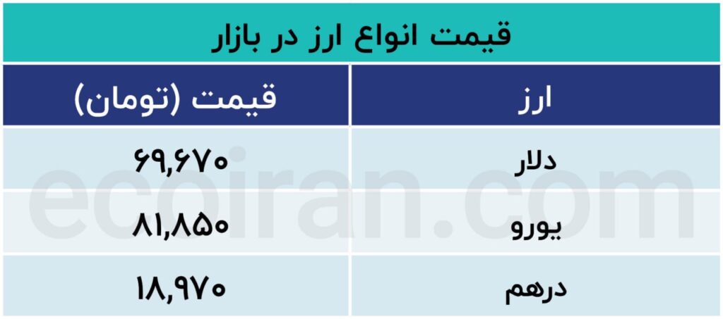 جدول ارز