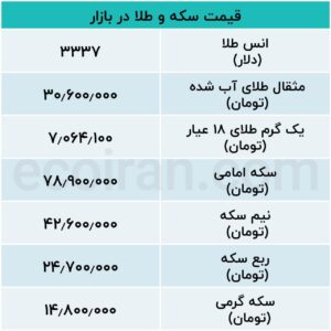 جدول طلا