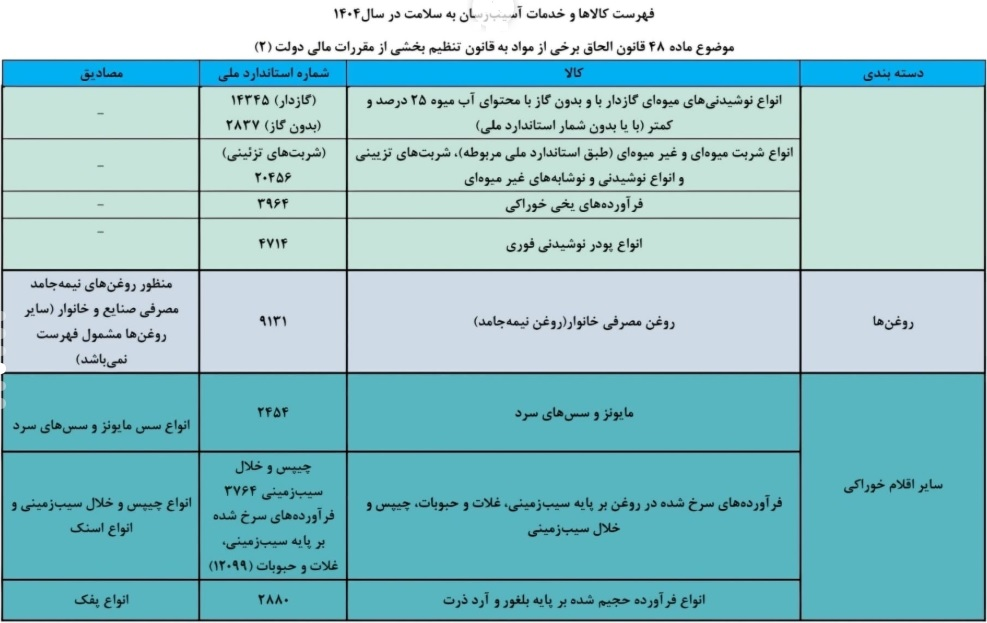 جدول 2