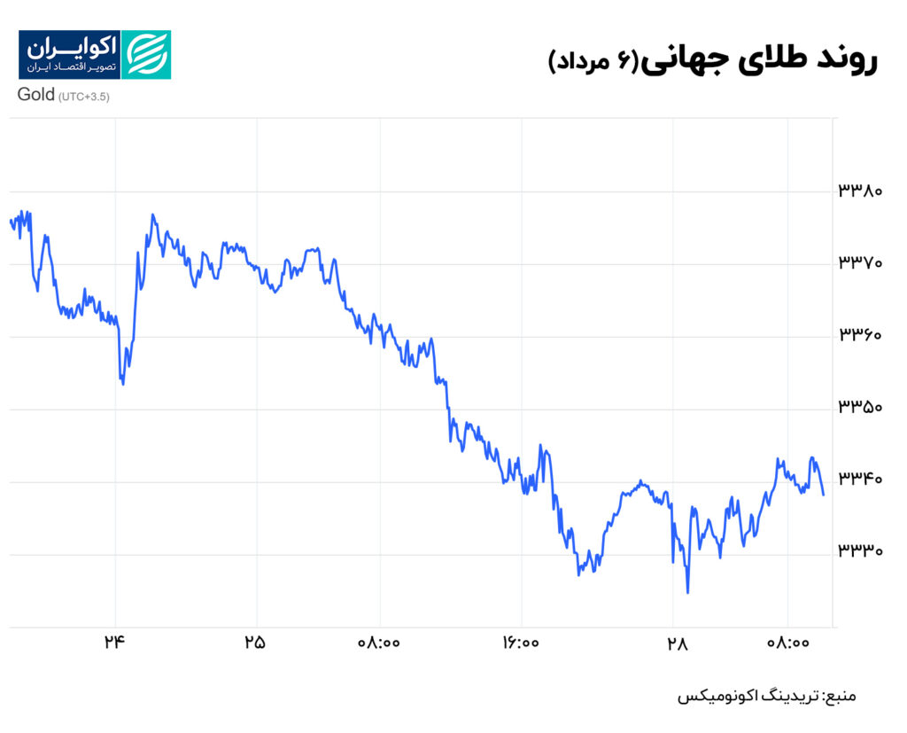 طلا 6مرداد