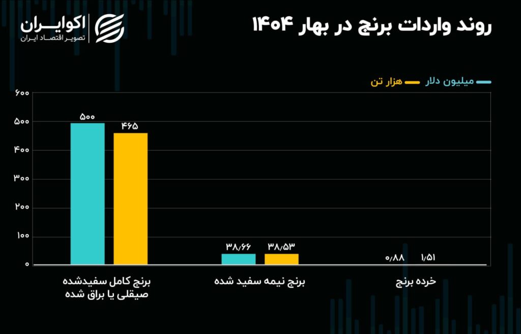 برایتلر Armiririrger