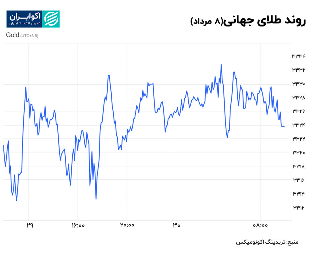طلا 8 مرداد