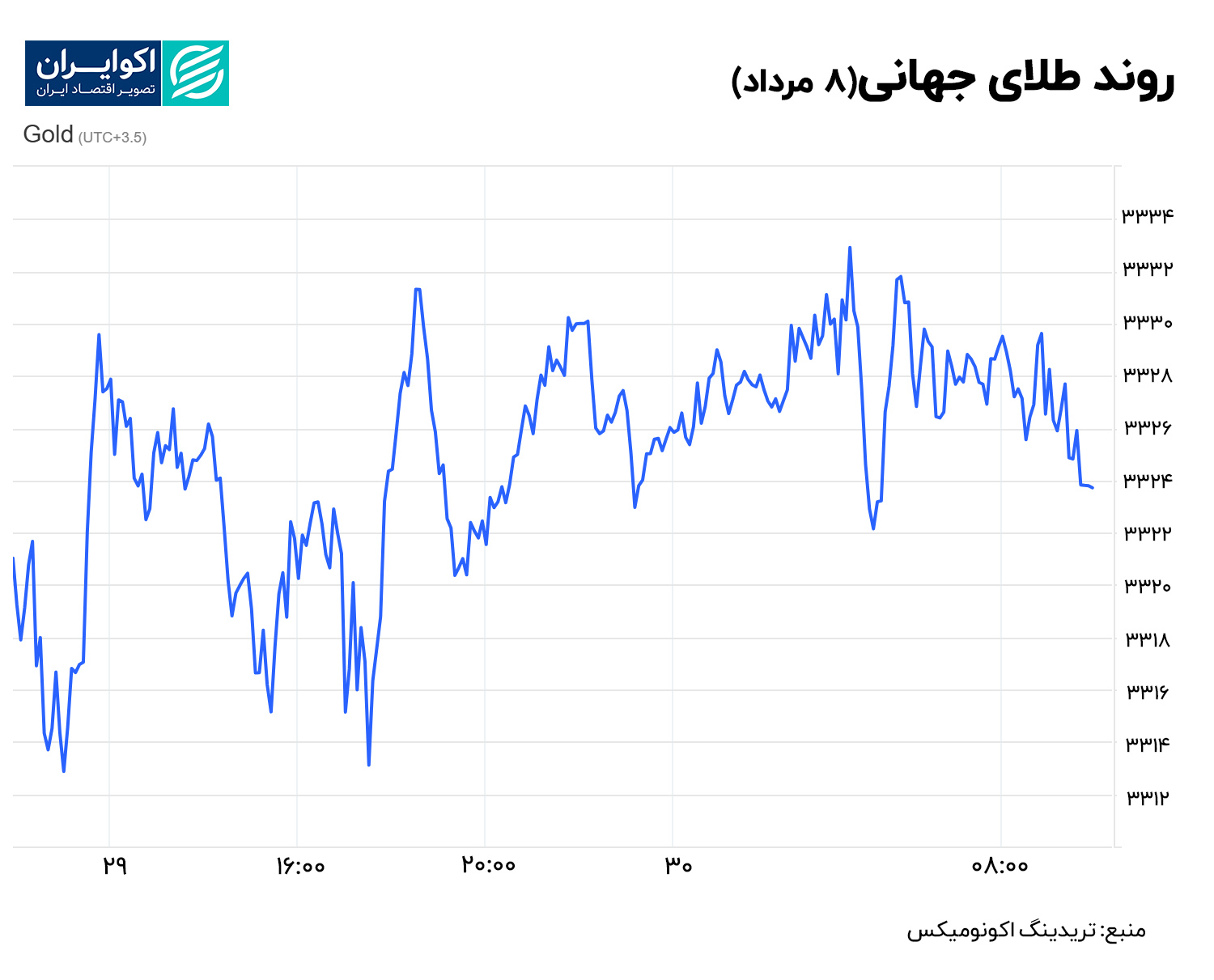 طلا 8 مرداد