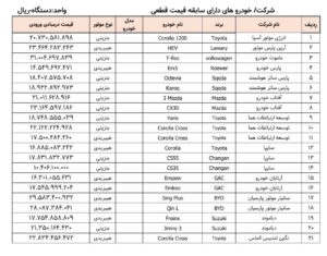 نام 35 مدل ماشین وارداتی آماده فروش+ جدول