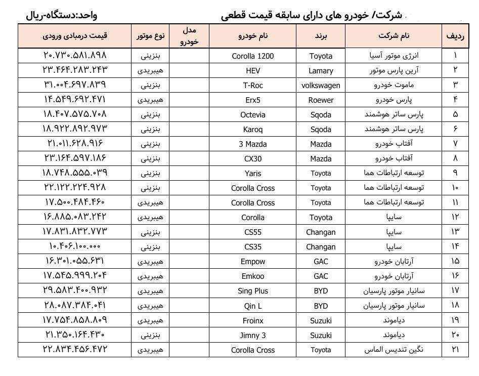 نام 35 مدل ماشین وارداتی آماده فروش+ جدول