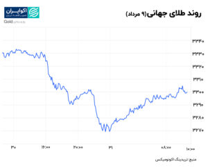 طلا 9مرداد