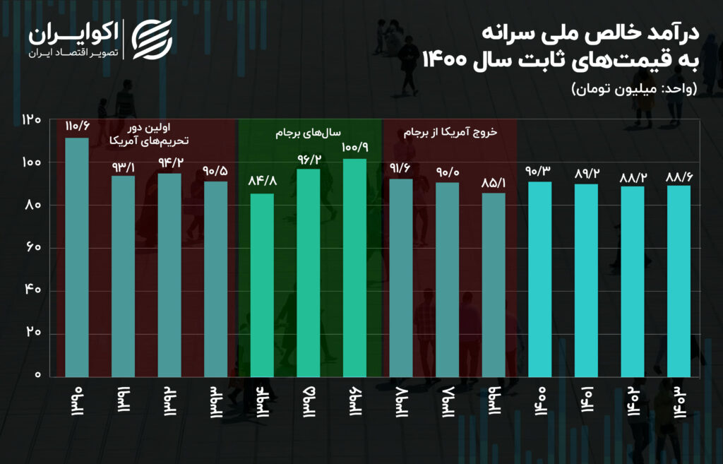 اولین تصویر از بهزیستی ایران در سال 1403