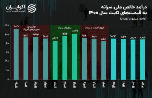 اولین تصویر از بهزیستی ایران در سال 1403