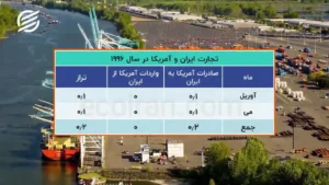 ما نگران تصمیم ترامپ برای برنج ها نیستیم