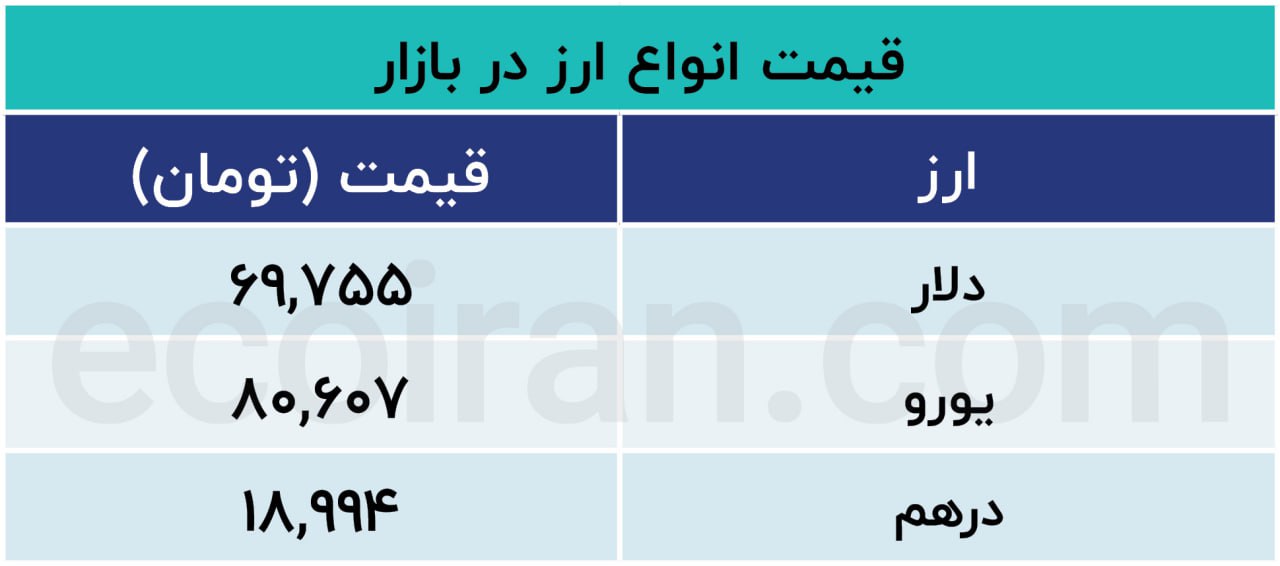 جدول ارز شنبه