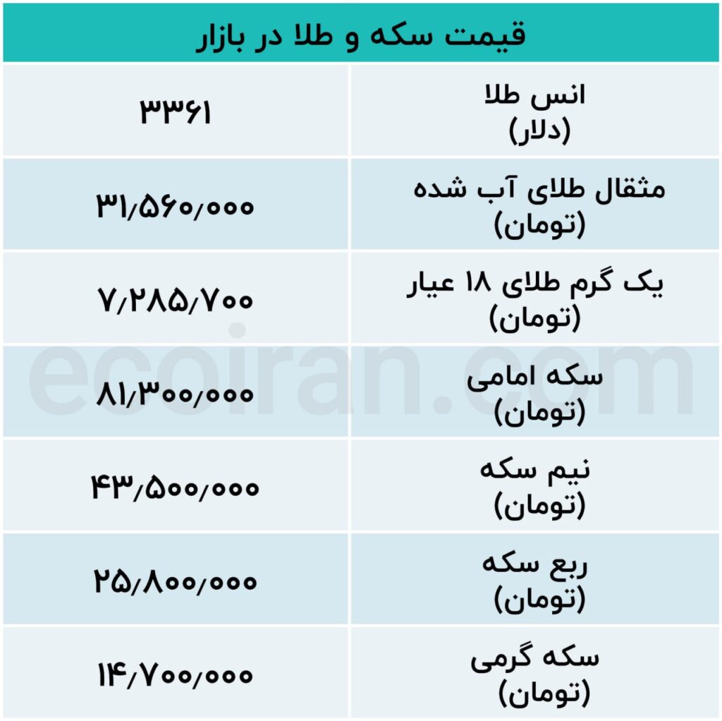 طلا