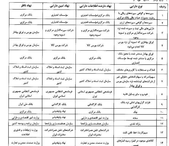 بانک مرکزی جمهوری اسلامی ایران ، تسهیلات بانکی ، 