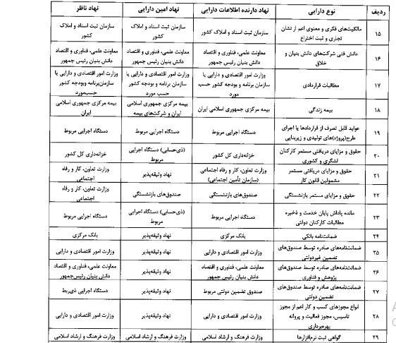 بانک مرکزی جمهوری اسلامی ایران ، تسهیلات بانکی ، 