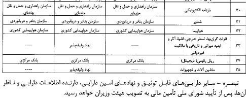 بانک مرکزی جمهوری اسلامی ایران ، تسهیلات بانکی ، 