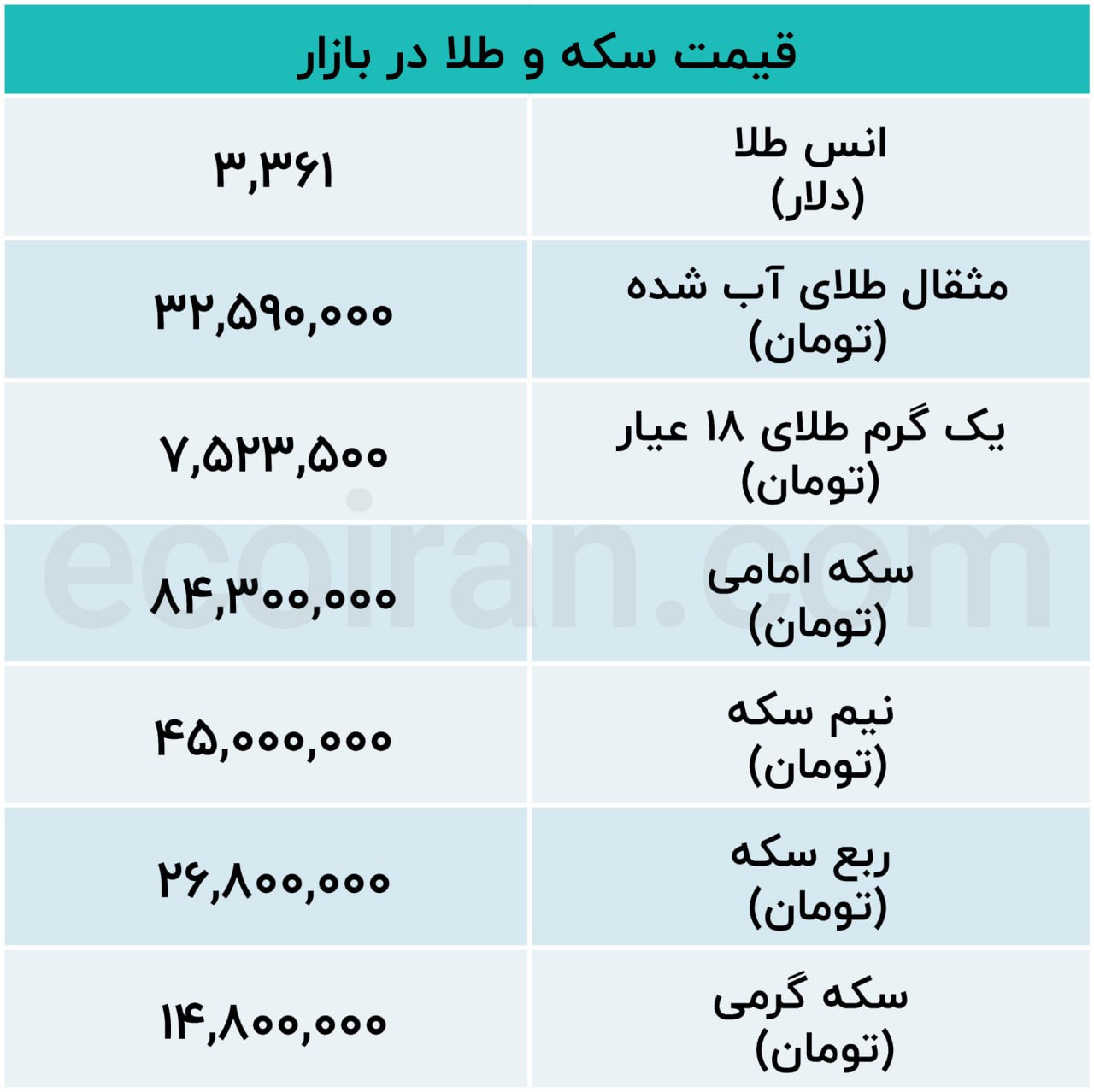 قیمت یکشنبه
