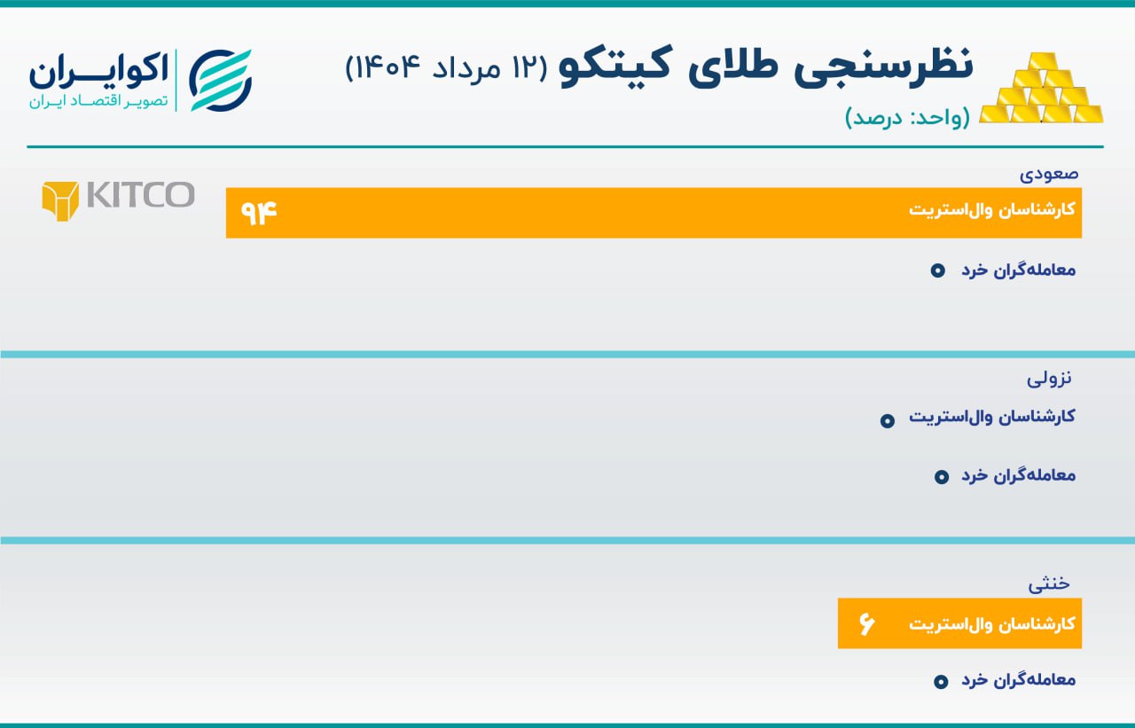 کیتکو 12 مرداد نهایی
