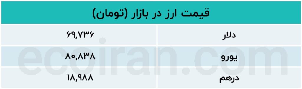 ارز یکشنبه
