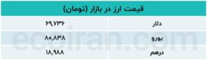 ارز یکشنبه