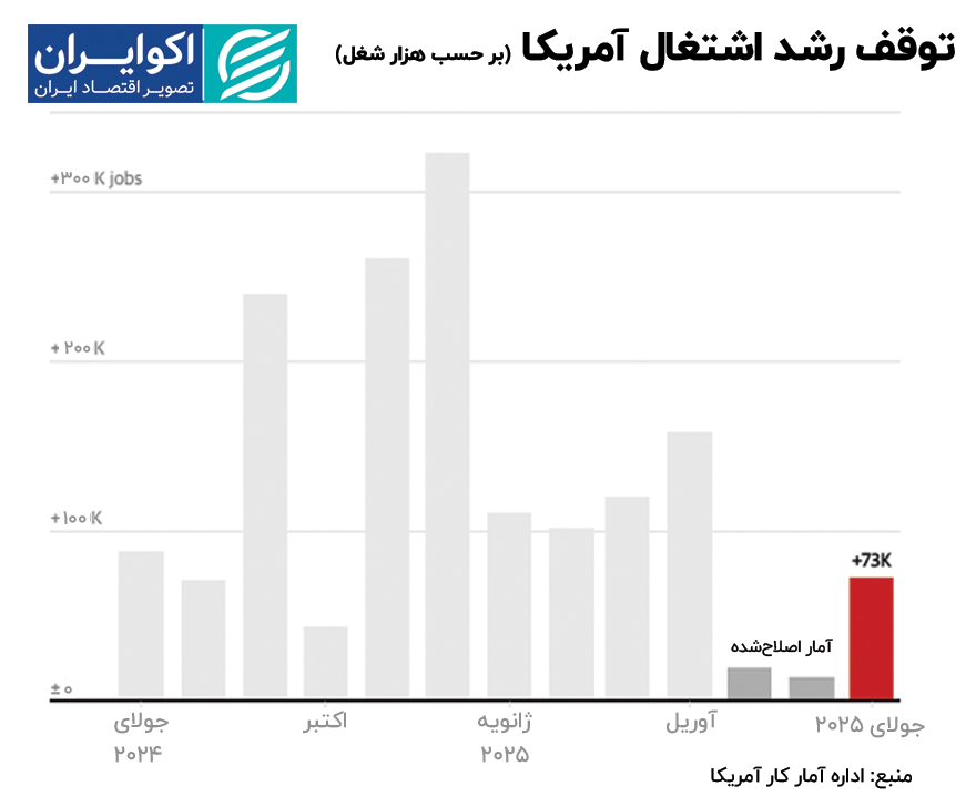 Stop_collast_this_this_bea_ هزاران نفر